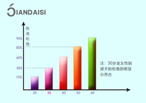 缩阴产品的成分和疗效，用之前必须知道！