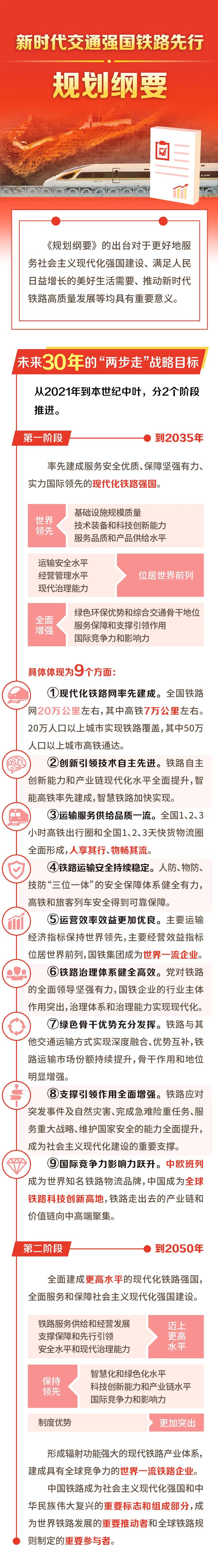 50万人口以上城市都将通高铁，具体怎么实现（发展目标和主要任务）