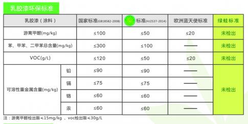 绿蛙“植物乳胶漆”，重塑无毒且抗菌的家装环境