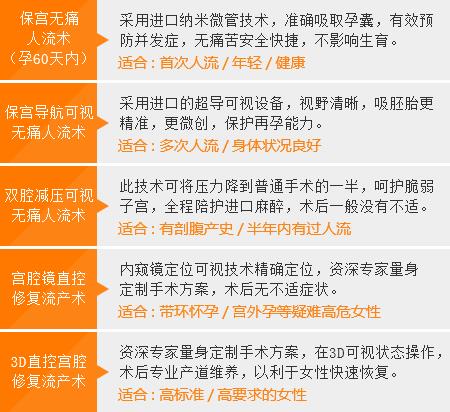 南京玛丽妇产医院可以相信吗 温馨环境 一对一私密诊疗