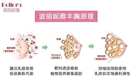 什么丰胸产品效果好？波丽妮雅热销背后的秘密
