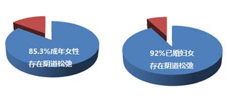 三大最坑的缩阴产品品牌排行榜，你知道吗？
