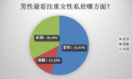 缩阴什么产品效果最好？我有4大理由推荐它