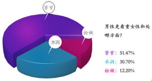 缩阴产品有没有效果？这才是真实情况！