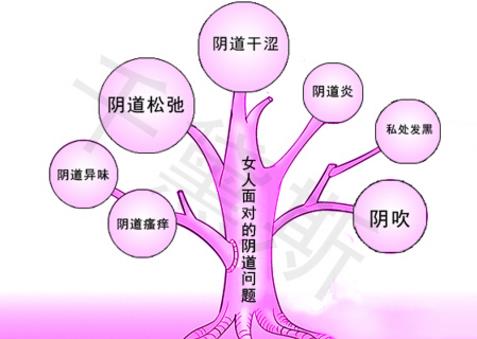 网上缩阴产品可以用吗？看成功缩阴女人的反馈
