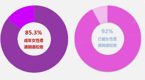 网上缩阴产品可以用吗？看成功缩阴女人的反馈