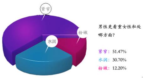 缩阴产品效有效果吗？光凭广告难辨真假