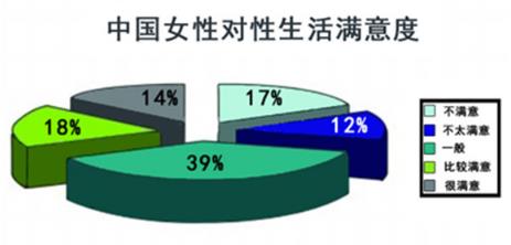 十大缩阴产品排行榜，什么缩阴效果好不反弹