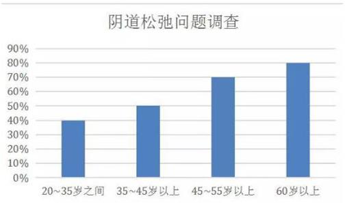 什么缩阴产品安全有效，请认准效果好的品牌！