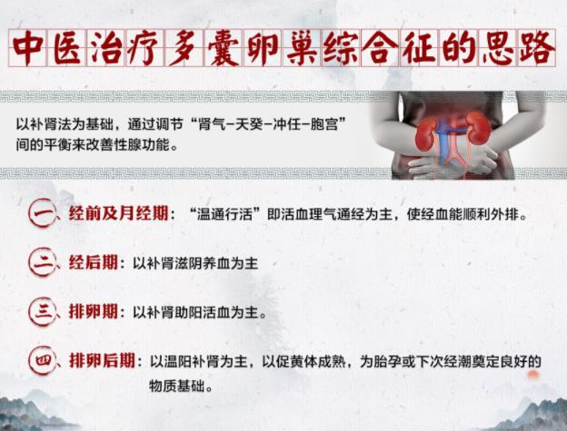 一代宗师素朴中医院妇科诊室治疗多囊卵巢综合征效果怎么样？