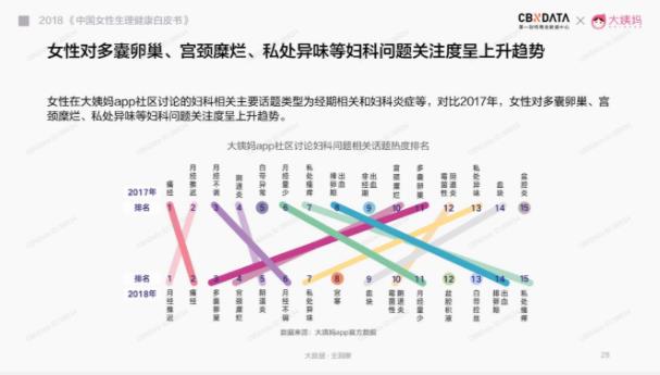 Cir希也，女性健康护理新风尚！