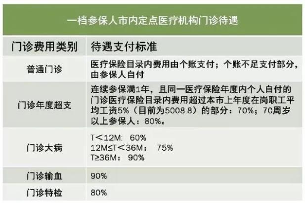 网传医保断缴三个月会清零？医保断缴有哪些影响？