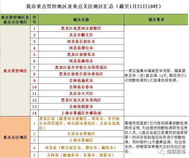 辽宁多市发布最新出入条件：返乡要核酸检测报告吗？需要隔离吗？