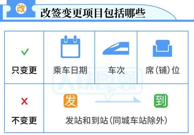 已经买了火车票没赶上车的情况下，当天还可以改签其他火车吗？