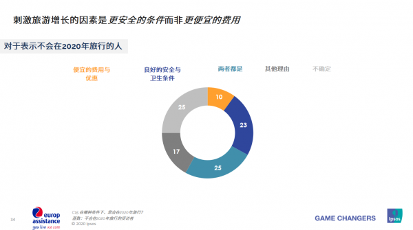 第三届进博会：法国优普集团发布《2020~2021全球旅行趋势预测报告》