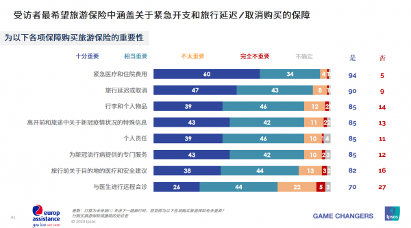 第三届进博会：法国优普集团发布《2020~2021全球旅行趋势预测报告》