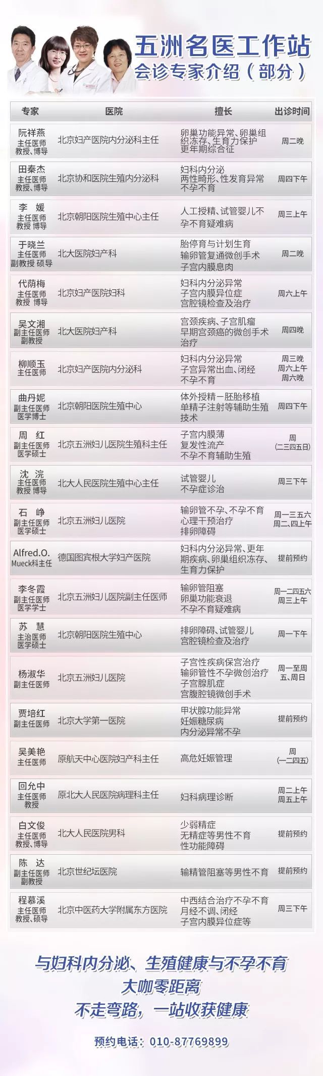 重磅 北京东方医院妇产科大咖加盟五洲名医工作站/五洲妇儿医院