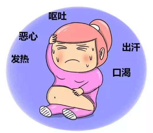 急性阑尾炎的症状是什么？急性阑尾炎怎么办