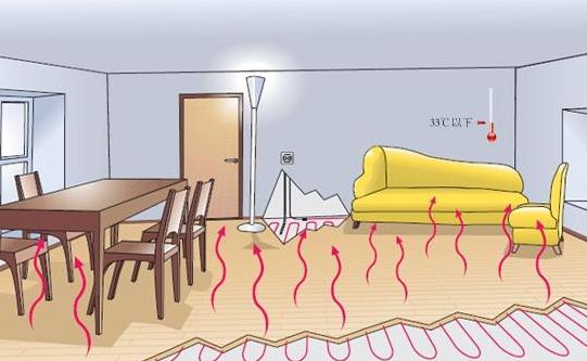地暖从来没开过需要清洗吗？什么时候清洗地暖最好