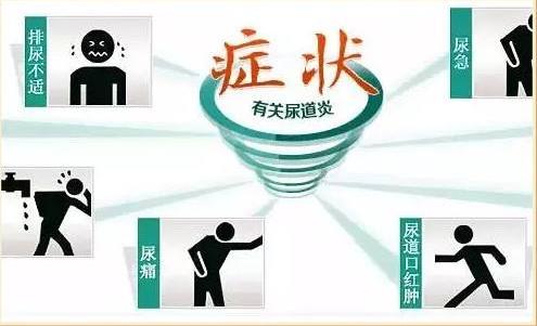 宁夏银川凤城医院专业吗 科普尿道炎的症状