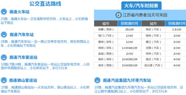 南通白癫风医院【名医会诊公告】上海名医秦立模会诊南通复大