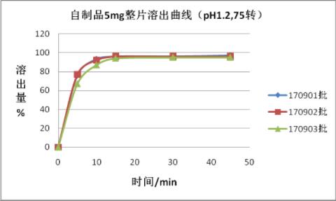 苏莱乐®通过一致性评价 β受体阻滞剂临床应用首添优势选择