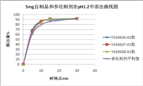 苏莱乐®通过一致性评价 β受体阻滞剂临床应用首添优势选择