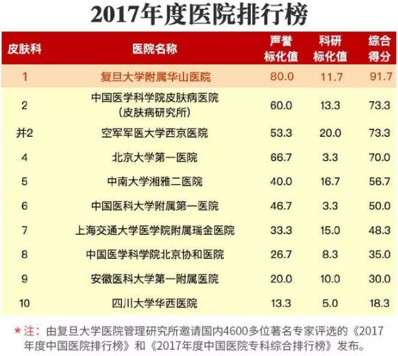 【会诊通知】特邀复旦大学附属华山医院杜荣昌医师惠民会诊