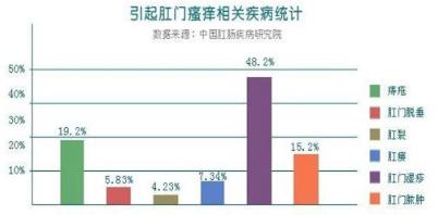 石家庄丰益肛泰医院看病贵吗？医保平价医院，优质诊疗服务