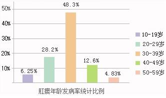 泸州东大肛肠医院正规靠谱吗 健康医疗传递幸福