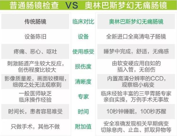 湛江崇爱康复医院胃肠中心引进全进口无痛肠镜 开启无痛诊疗新“境界”