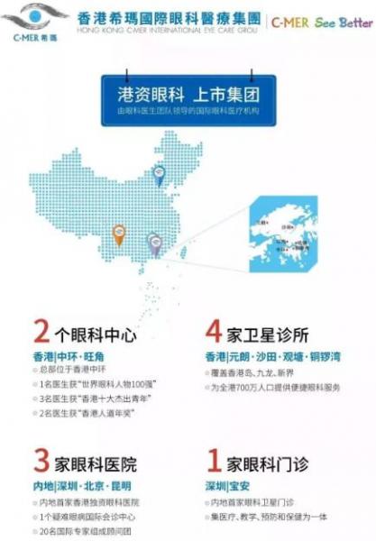 深圳希玛眼科：向社会提交A级表彰“成绩单”