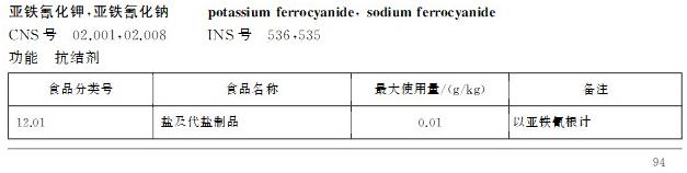 添加抗结剂的盐产品可以食用吗 科学添加抗结剂无害