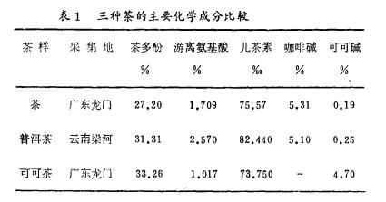 无咖啡因饮品备受追捧，T三推出无咖啡碱可可茶