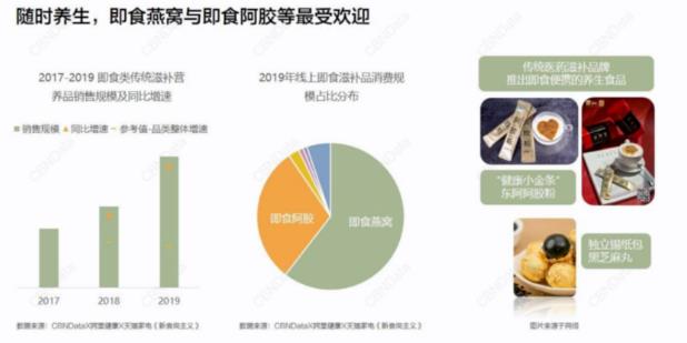 国货占有率达72%，老牌国货如何重回大众视线？