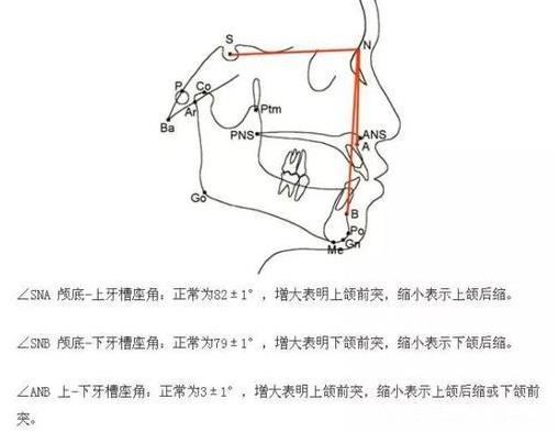 联合丽格第一医院柳春明教授：青少年在什么时间做正颌最合适？