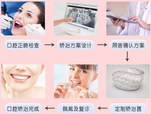 昆明成年人牙齿不齐怎么矫正？德韩口腔为您讲解