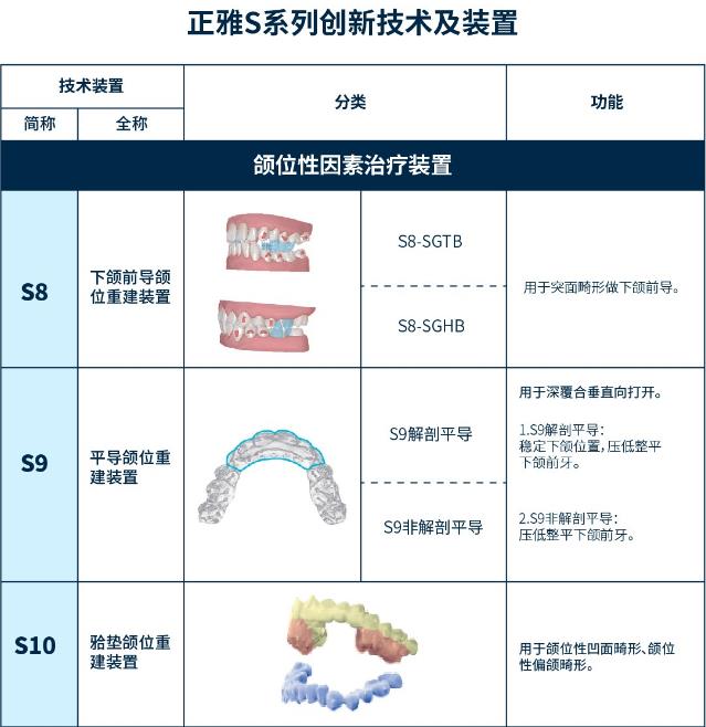 潜心学术，厚积薄发---推动中国隐形正畸创新的领头羊是谁