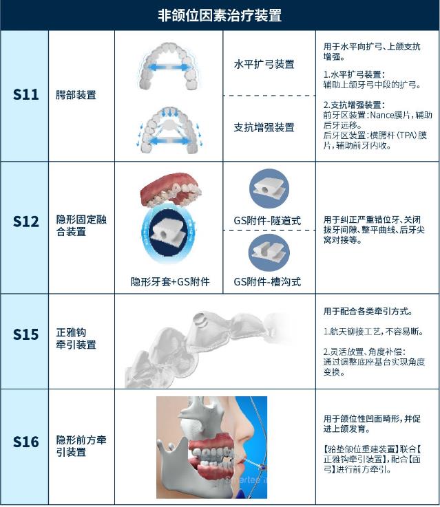 潜心学术，厚积薄发---推动中国隐形正畸创新的领头羊是谁