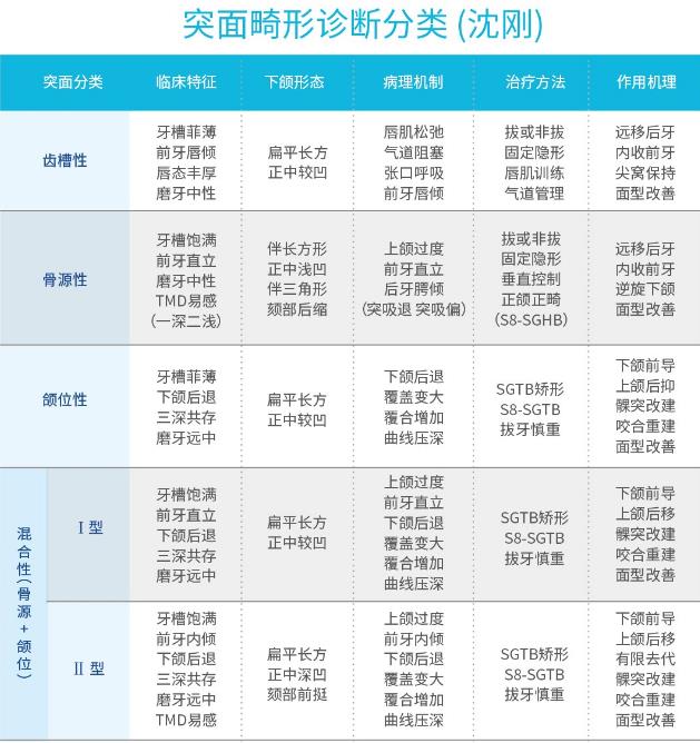 潜心学术，厚积薄发---推动中国隐形正畸创新的领头羊是谁