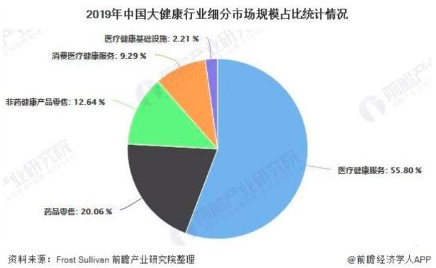 千万级蓝海市场才刚刚开局的HMB，真的有这么神？