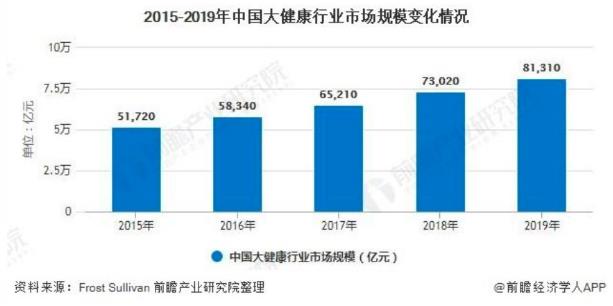 千万级蓝海市场才刚刚开局的HMB，真的有这么神？