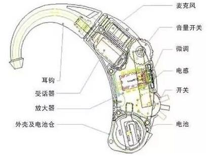 助听器的危害及影响助听器是不是越戴越聋