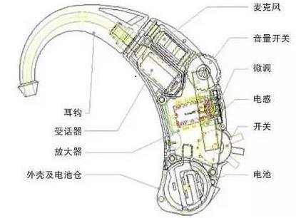 常戴助听器有什么危害佩戴助听器的弊端