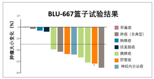 两个月咳出肿瘤组织，高响应率非小细胞肺癌靶向药将改变患者命运