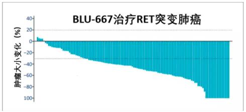 两个月咳出肿瘤组织，高响应率非小细胞肺癌靶向药将改变患者命运