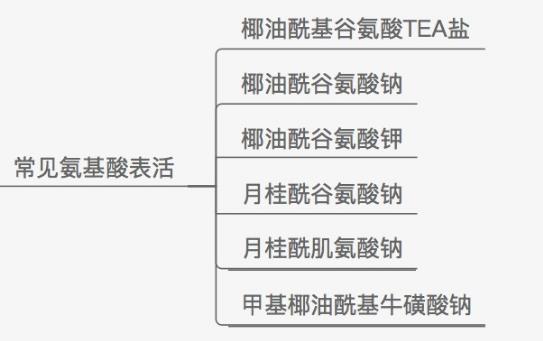 丰丝以东方草本为核心，打造适合国人发质的氨基酸洗护