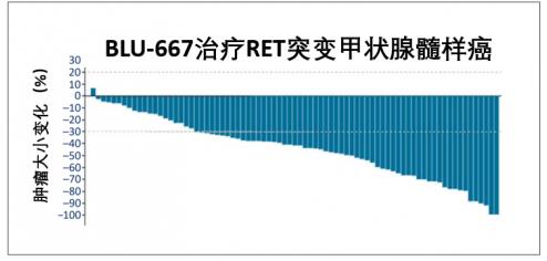 两个月咳出肿瘤组织，高响应率非小细胞肺癌靶向药将改变患者命运