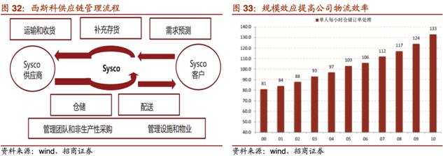 专访中膳创始人李力强：餐饮团餐供应链企业成功的关键是什么？