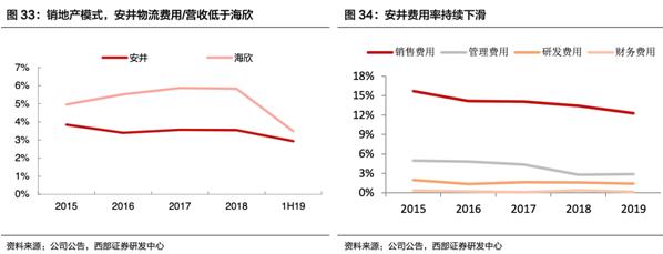 专访中膳创始人李力强：餐饮团餐供应链企业成功的关键是什么？